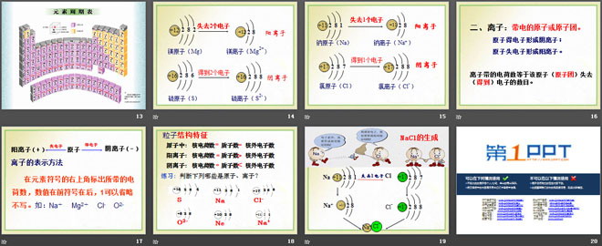 《原子核外电子排布》构成物质的微粒PPT课件