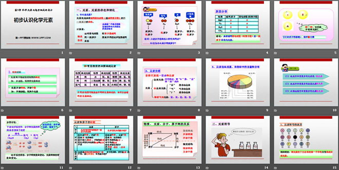 《初步认识化学元素》化学元素与物质组成的表示PPT课件