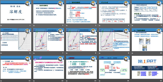 《溶解度》溶液PPT课件8
