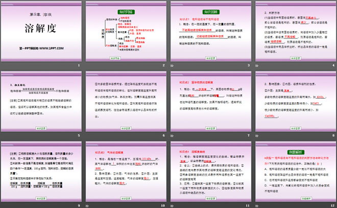 《溶解度》溶液PPT课件10