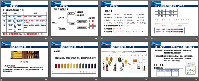 《对酸碱的初步认识》酸与碱PPT课件