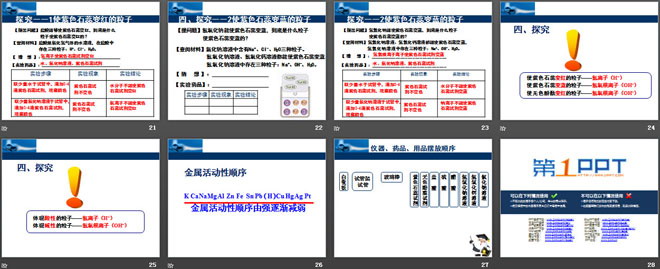 《对酸碱的初步认识》酸与碱PPT课件