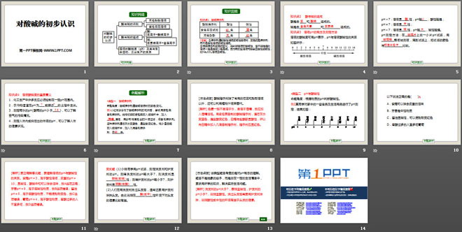 《对酸碱的初步认识》酸与碱PPT课件2