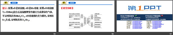 《氧化剂和还原剂》氧化还原反应PPT课件