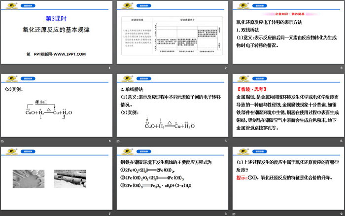 《氧化还原反应的基本规律》氧化还原反应PPT