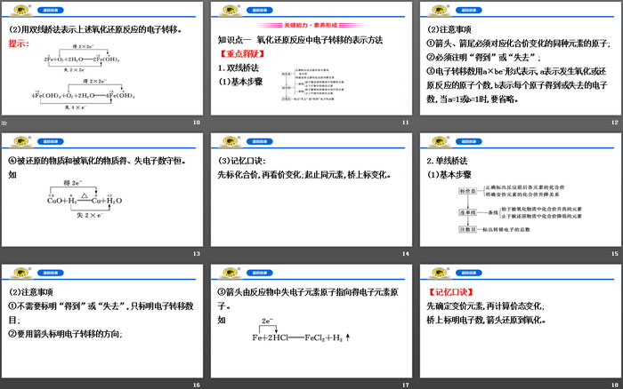 《氧化还原反应的基本规律》氧化还原反应PPT