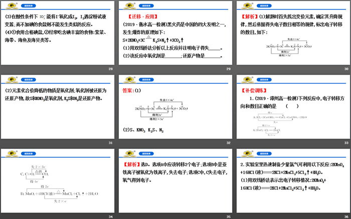 《氧化还原反应的基本规律》氧化还原反应PPT