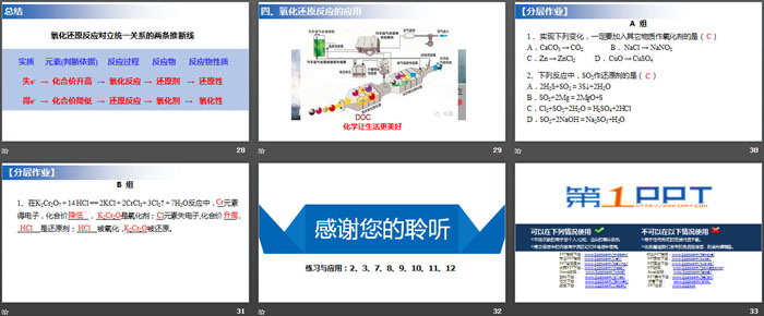 《氧化还原反应》PPT下载