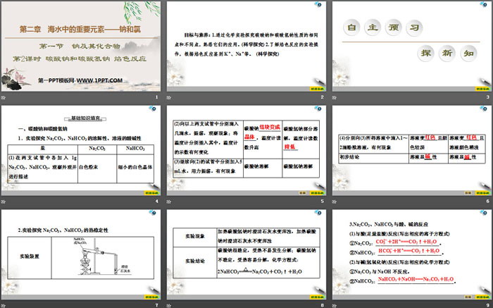 《碳酸钠和碳酸氢钠 焰色反应》钠及其化合物PPT