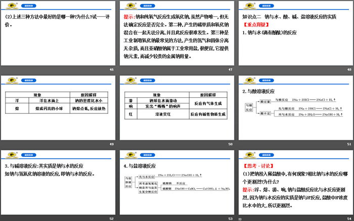 《活泼的金属单质——钠》钠及其化合物PPT