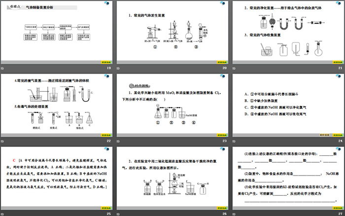 《氯气的实验室制法及Cl－的检验》氯及其化合物PPT