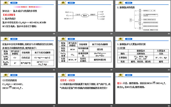 《氯气的性质》氯及其化合物PPT