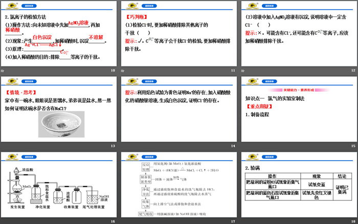 《氯气的实验室制法 氯离子的检验》氯及其化合物PPT