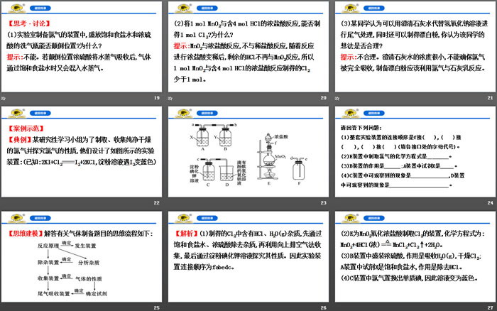 《氯气的实验室制法 氯离子的检验》氯及其化合物PPT