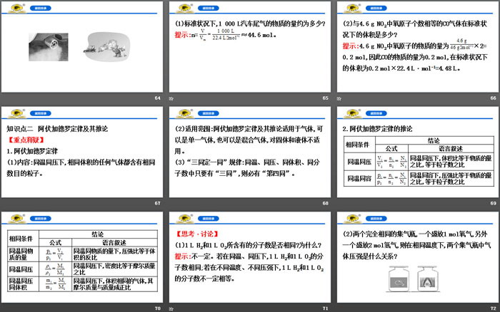 《气体摩尔体积》物质的量PPT课件