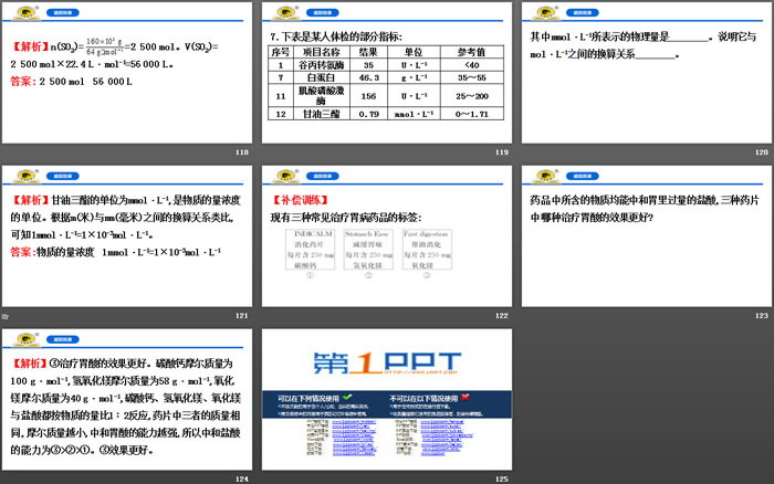 《物质的量浓度》物质的量PPT课件