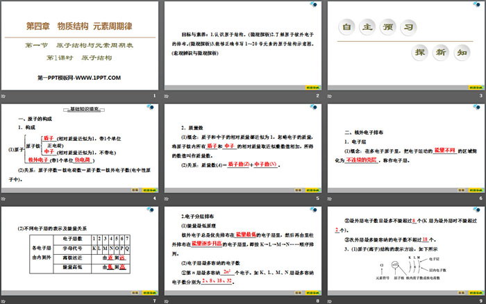 《原子结构》原子结构与元素周期表PPT