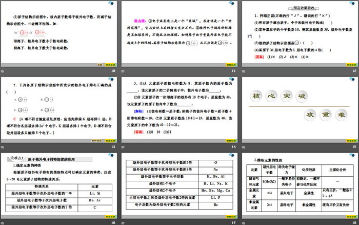 《原子结构》原子结构与元素周期表PPT