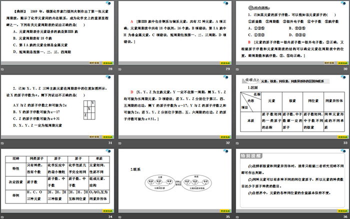 《元素周期表 核素》原子结构与元素周期表PPT