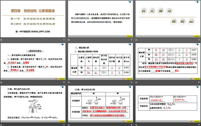 《原子结构与元素的性质》原子结构与元素周期表PPT