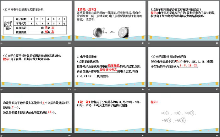 《原子结构》原子结构与元素周期表PPT课件