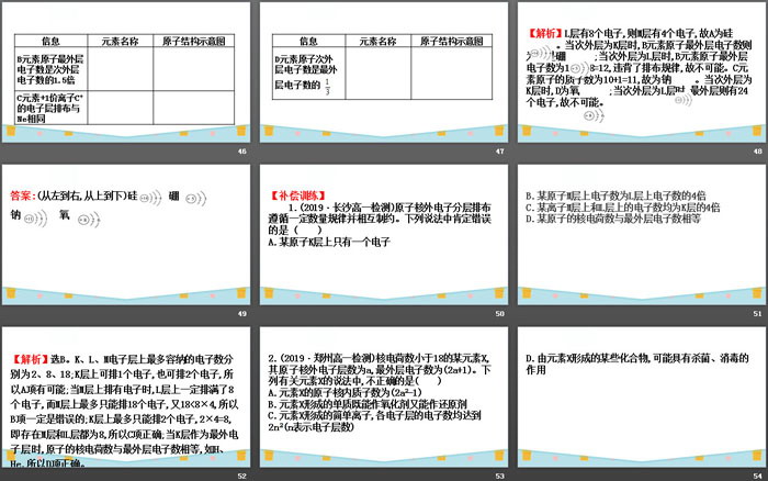 《原子结构》原子结构与元素周期表PPT课件