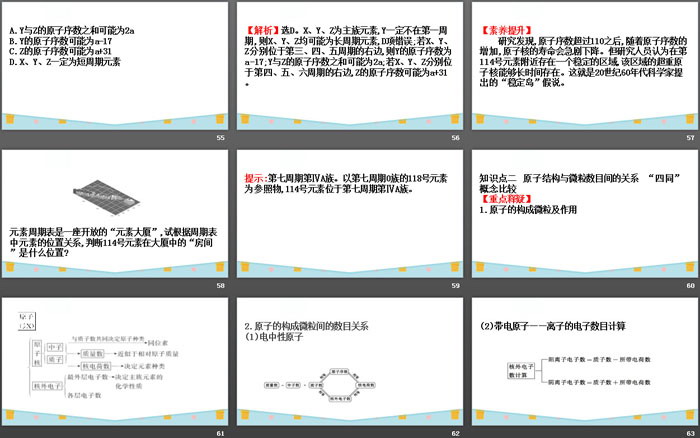 《元素周期表 核素》原子结构与元素周期表PPT课件