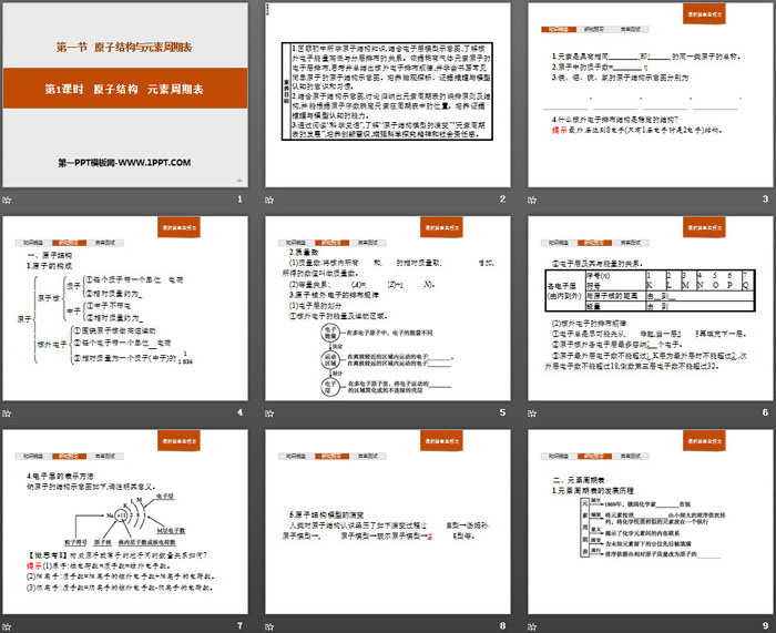 《原子结构 元素周期表》原子结构与元素周期表PPT