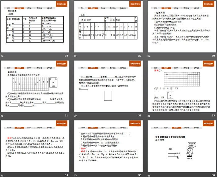 《原子结构 元素周期表》原子结构与元素周期表PPT