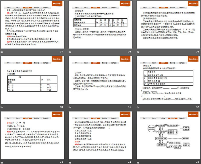 《原子结构 元素周期表》原子结构与元素周期表PPT