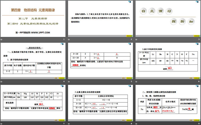 《元素性质的周期性变化规律》元素周期律PPT