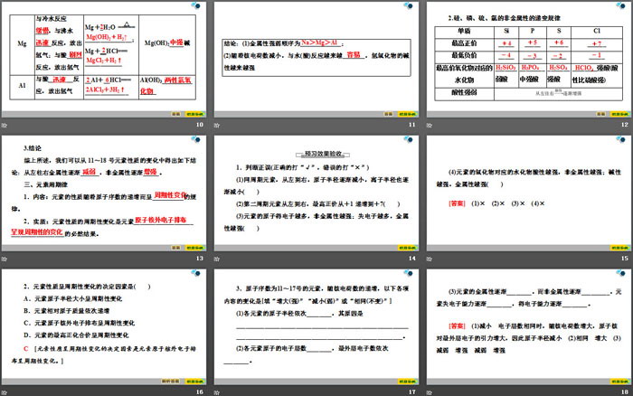 《元素性质的周期性变化规律》元素周期律PPT