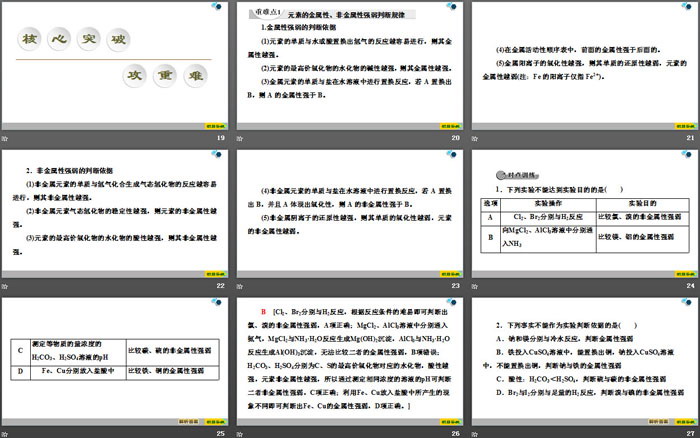 《元素性质的周期性变化规律》元素周期律PPT