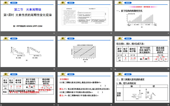 《元素性质的周期性变化规律》元素周期律PPT课件