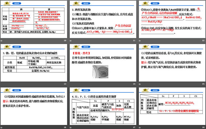 《元素性质的周期性变化规律》元素周期律PPT课件