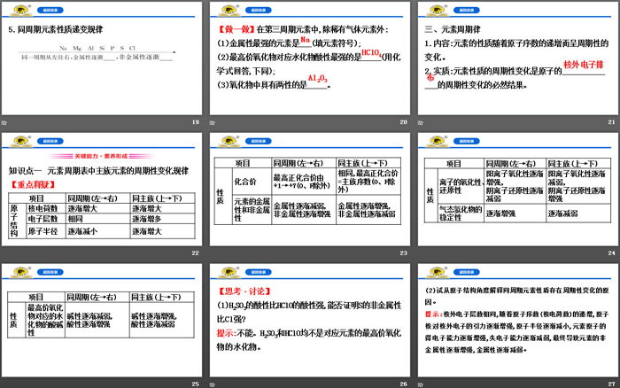 《元素性质的周期性变化规律》元素周期律PPT课件
