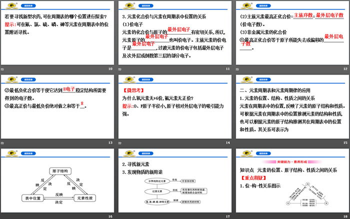 《元素周期表和元素周期律的应用》元素周期律PPT课件