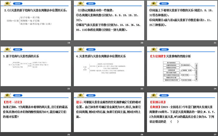 《元素周期表和元素周期律的应用》元素周期律PPT课件