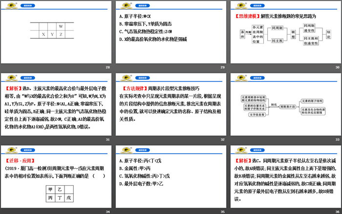 《元素周期表和元素周期律的应用》元素周期律PPT课件