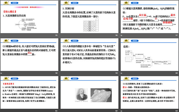 《元素周期表和元素周期律的应用》元素周期律PPT课件