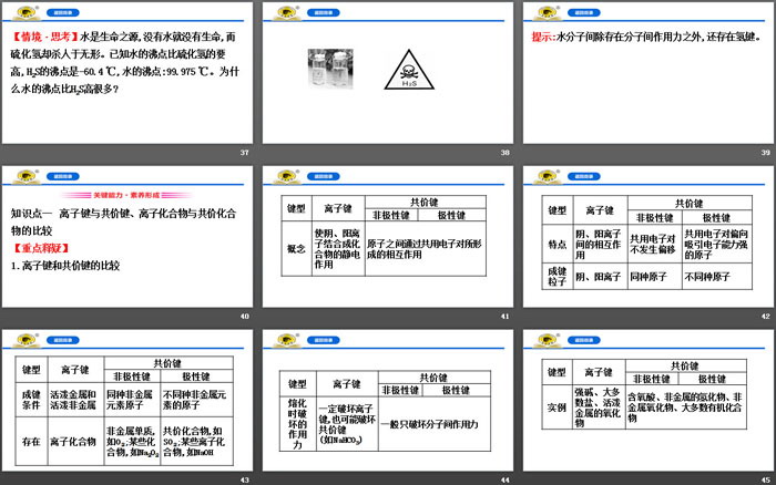 《化学键》PPT