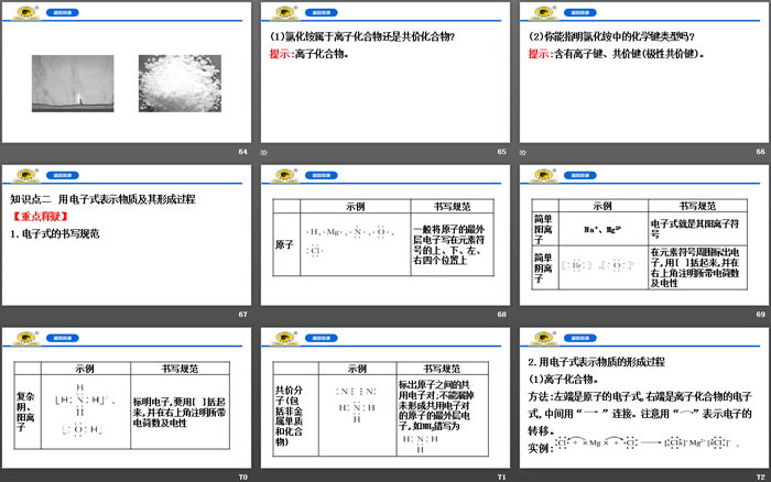 《化学键》PPT