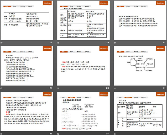 《化学键》PPT课件