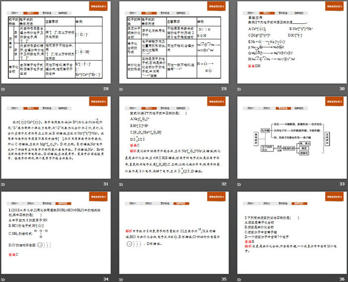 《化学键》PPT课件