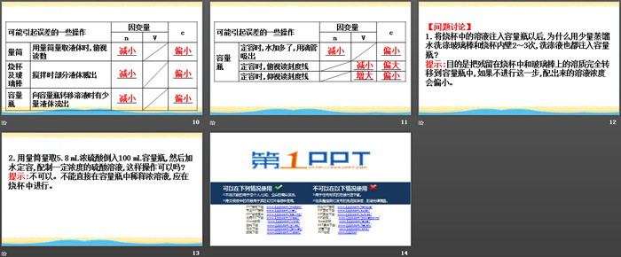 《配制一定物质的量浓度的溶液》实验活动PPT