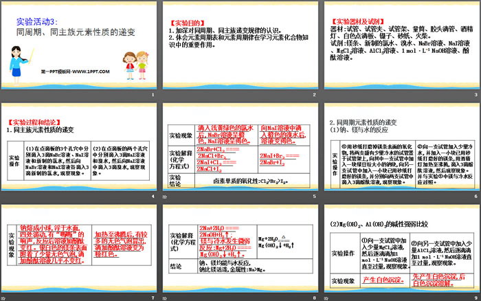 《同周期、同主族元素性质的递变》实验活动PPT