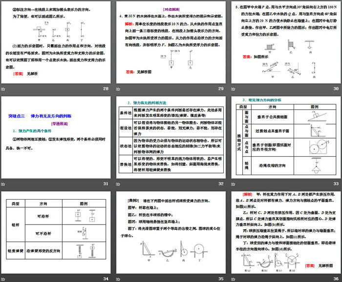 《重力与弹力》相互作用——力PPT