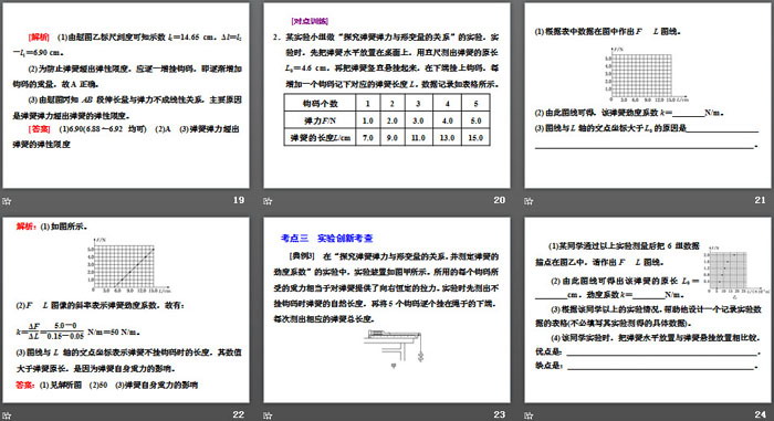 《实验：探究弹簧弹力与形变量的关系》相互作用——力PPT