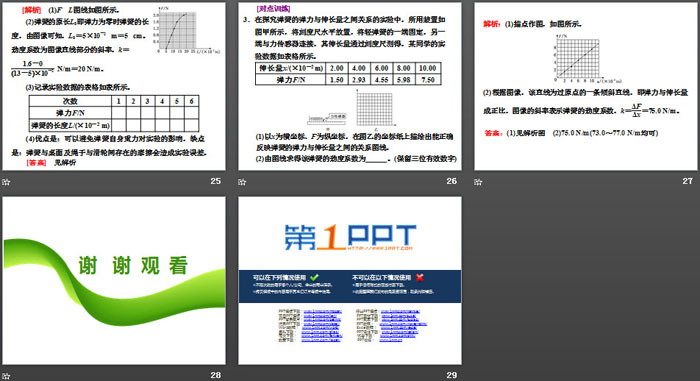 《实验：探究弹簧弹力与形变量的关系》相互作用——力PPT