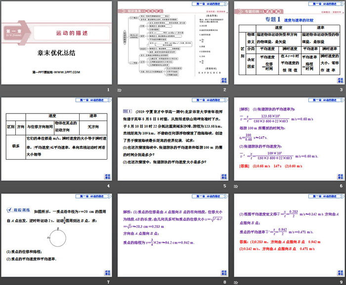 《章末优化总结》运动的描述PPT